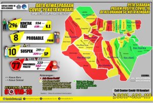 Bertambah,  Pasien Covid-19 di Kota Kendari
